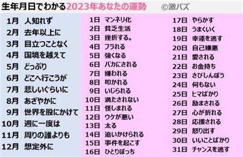 今年運勢2023|今年の運勢｜【2023年の総合運】生年月日で占う202